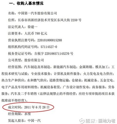 关于大股东解决同业竞争承诺的原始文件